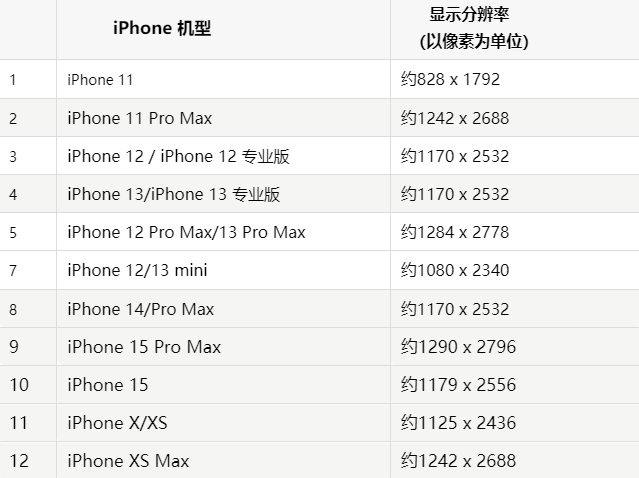 苹隰县果维修分享iPhone主屏幕壁纸显得模糊怎么办