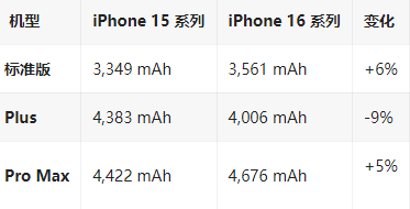 隰县苹果16维修分享iPhone16/Pro系列机模再曝光