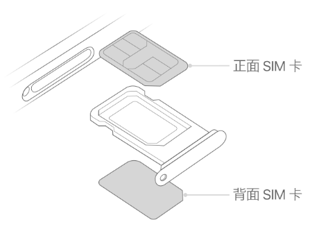 隰县苹果15维修分享iPhone15出现'无SIM卡'怎么办