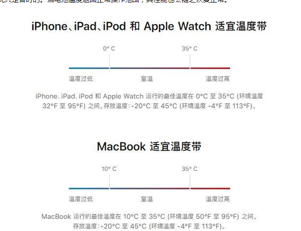 隰县苹果13维修分享iPhone 13耗电越来越快怎么办 