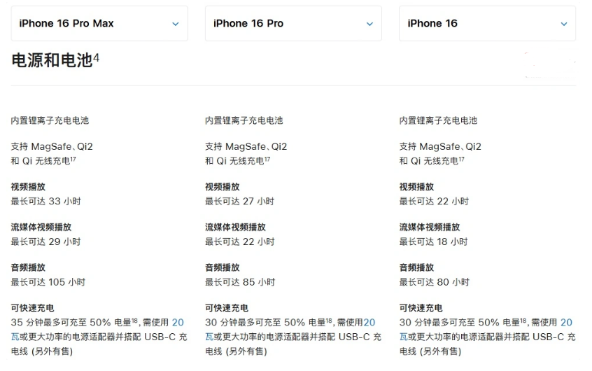 隰县苹果手机维修分享 iPhone 16 目前实测充电峰值功率不超过 39W 